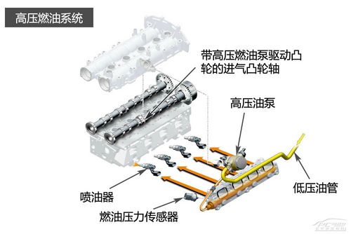 大众EA111发动机