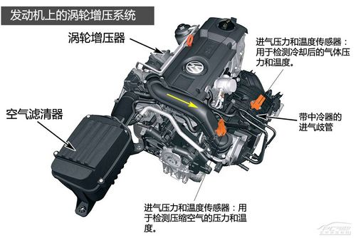 大众EA111发动机