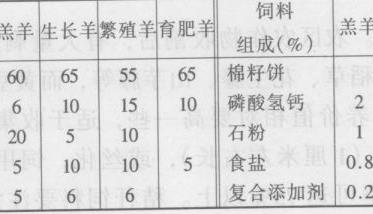 草饲料饲喂绵羊的方法 养羊喂什么草料