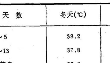 乌骨鸡电孵机孵化法 简述乌骨鸡的人工孵化技术要点