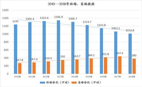 老公要离婚怎么挽回