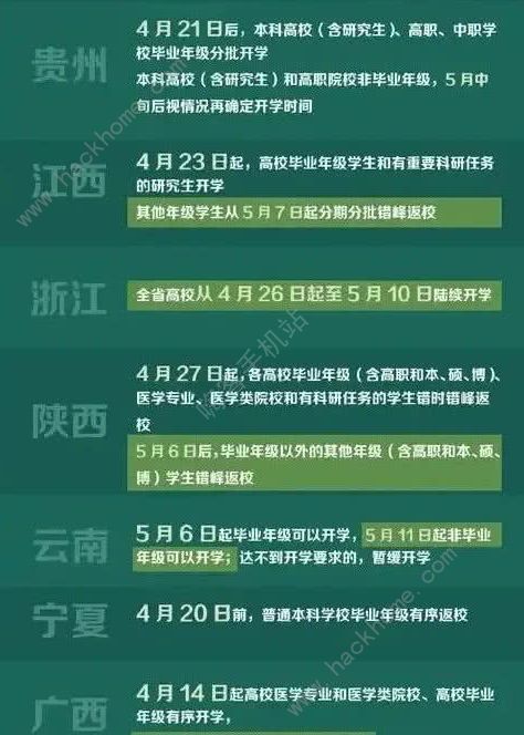 全国各地高校几月几号开学 全国高校5月开学时间表汇总最新[多图]图片2