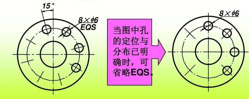 eqs是什么孔（孔后面标注EQS什么意思）