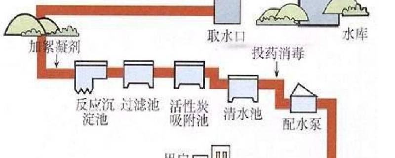 自来水厂净水的过程 自来水厂净水的过程示意图