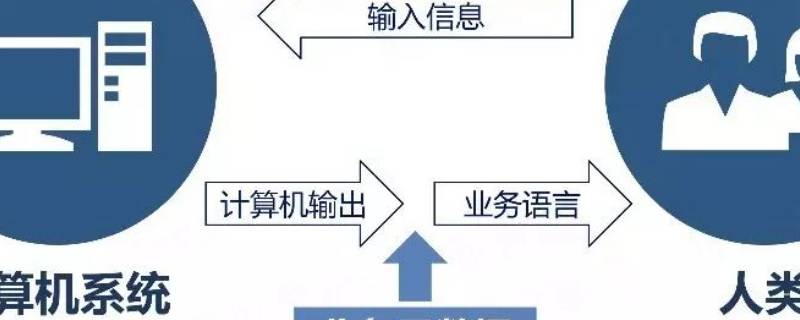 在途业务数据是什么意思（存在在途业务数据是什么意思）