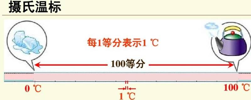 室内温度32度会中暑吗（32度会不会中暑）