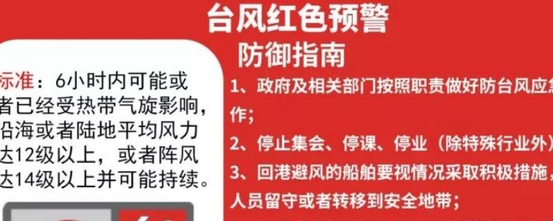 红色橙色蓝色预警区别 蓝色和橙色预警的区别