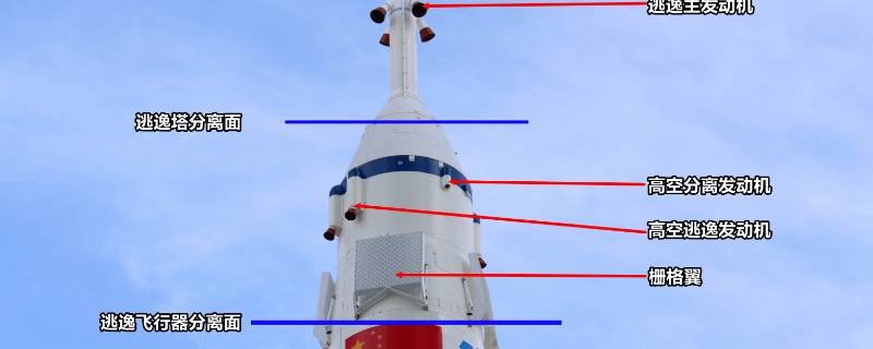 火箭顶部有一个尖顶叫什么 火箭顶部有一个尖顶叫什么塔