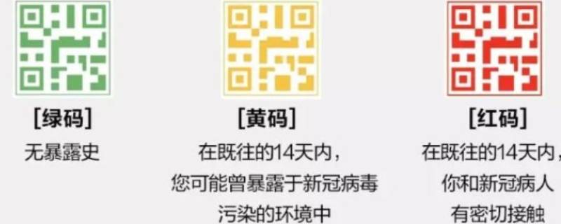 变成黄码怎么办 健康码变成黄码怎么办解除