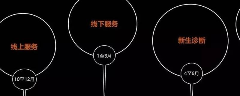 四部曲是什么组织（四部曲到底是什么组织）