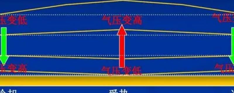 1000hpa气压低吗 气压1005hpa低吗