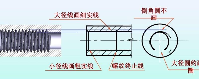 一分牙是多大直径 一分牙直径是多少毫米