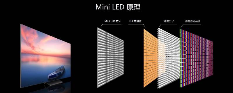 miniled与oled区别（miniled与oled区别知乎）