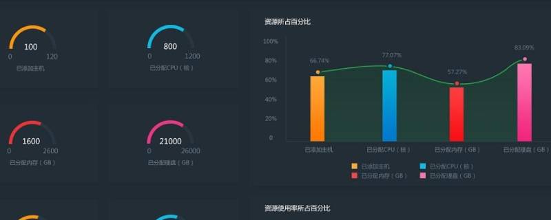 软件项目类型分为哪两类（软件项目性质分为哪几种）