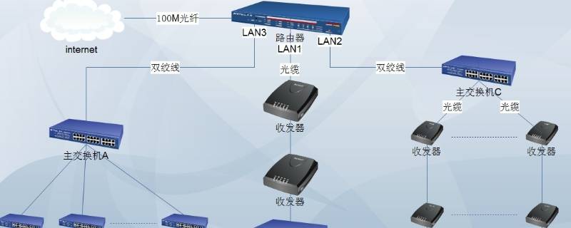 简述局域网的定义及特点（简述局域网的定义和特点）