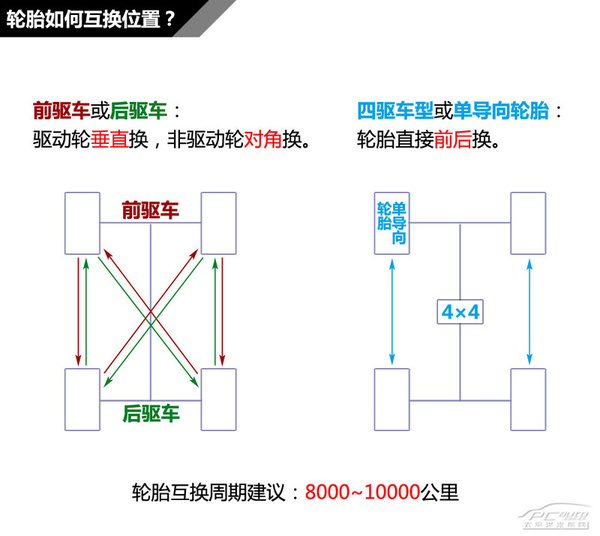 轮胎使用技巧（12）谈谈被误解的轮胎知识