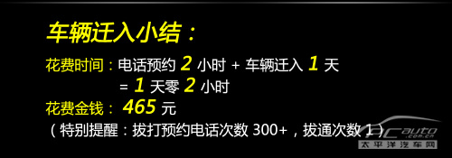 自助能省1195元 详解车辆怎么迁出迁入