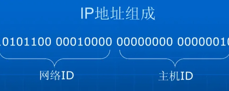 ip地址分为哪两个部分（ip地址有什么两部分组成）