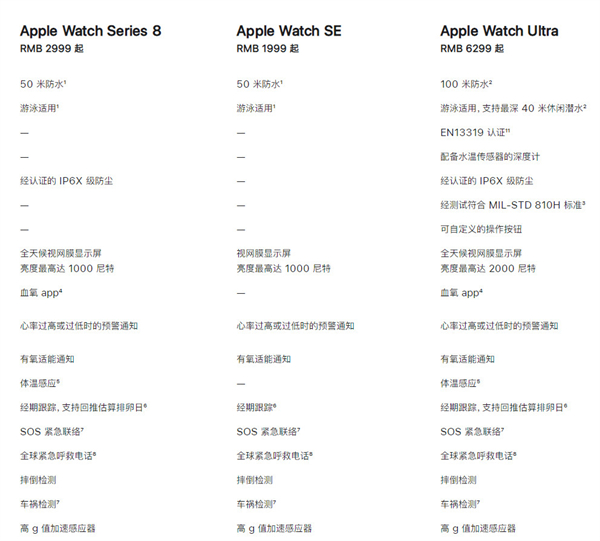 Apple Watch SE是第几代