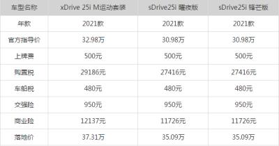 x2宝马2021款落地价 x2宝马怎么样