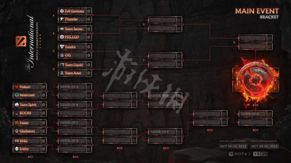 DOTA2t11淘汰赛对阵表