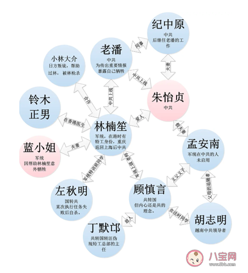 叛逆者蓝心洁人物角色详细关系图（《叛逆者》中的蓝心洁）