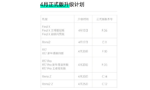 OPPO手机什么时候更新COlorOS7