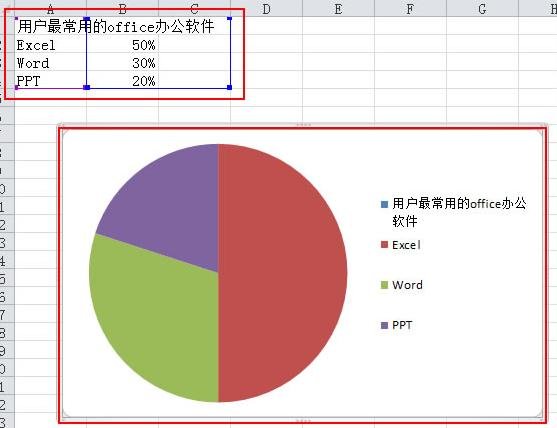 excel2010怎么制作扇形图