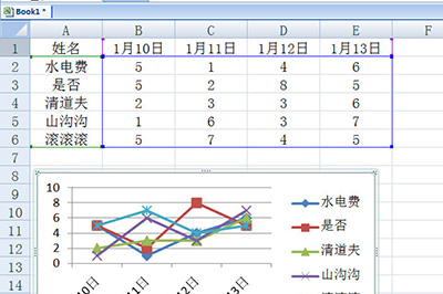 Excel怎么创建智能图表 excel怎么一键创建图表