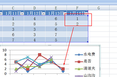 Excel怎么创建智能图表