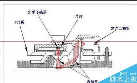 怎么判断区分光电鼠标与激光鼠标?（怎么判断区分光电鼠标与激光鼠标的好坏）