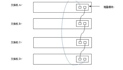 锐捷交换机如何配置堆叠/stack（锐捷交换机做堆叠）