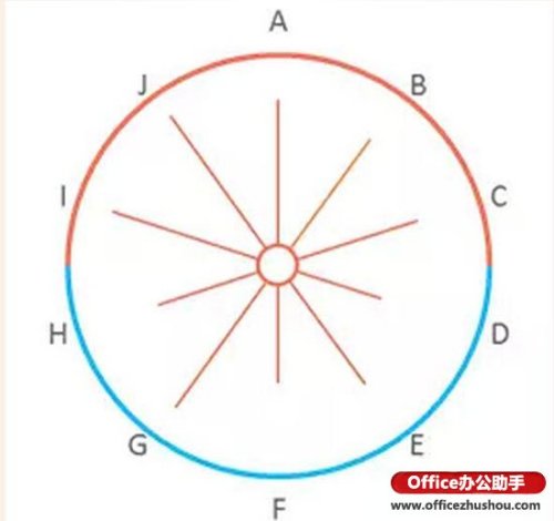 Excel如何绘制线性玫瑰图?