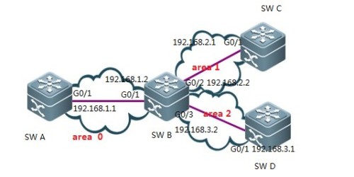 交换机如何配置OSPF?（交换机如何配置ospf）