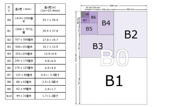 word2010没有B4怎么办 为什么word里没有B4