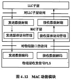 IEEE802.3局域网协议的简介 计算机网络ieee802.3协议