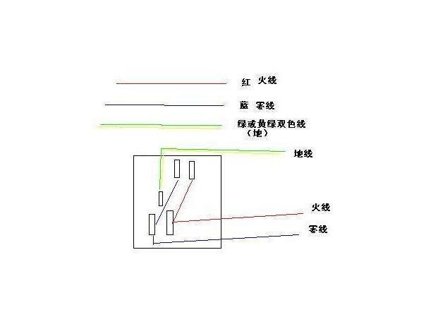 火线零线地线颜色区分 电线火线零线地线颜色区分