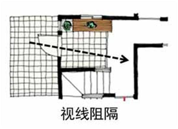 玄关设计要点 玄关设计要点是什么