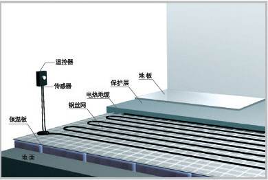 电地暖安装及安装注意事项 电地暖安装方法是怎样的