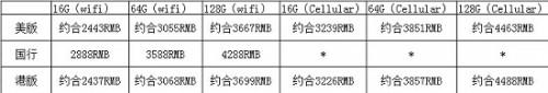 苹果iPad mini3港版国行美版售价怎么样?买哪个更划算?