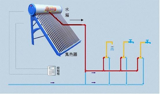 太阳能热水器的安装要求及步骤 太阳能热水器安装需要什么要求