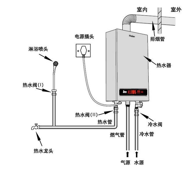 燃气热水器安装图 零冷水燃气热水器安装图