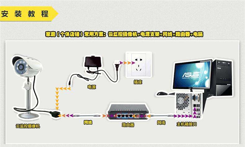 无线网络摄像机安装步骤（无线网络摄像机安装方法）