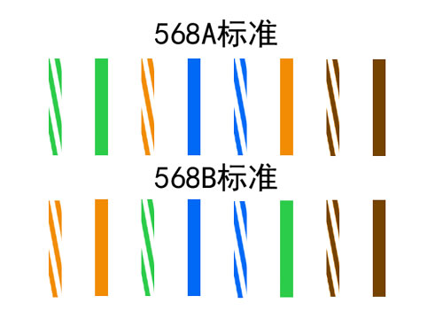 网线连接器会不会影响网速