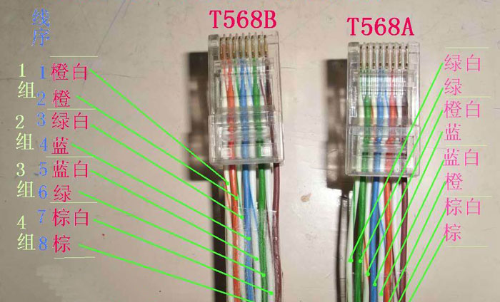 网线t586a跟t586b有什么区别 网线T568A和T568B有什么区别
