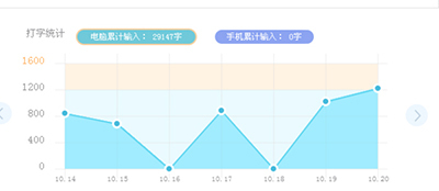 怎么查看qq拼音输入法打了多少字?