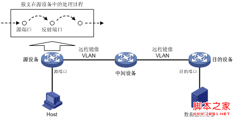 H3C端口镜像技术深入解析