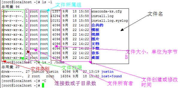 CentOS中文件夹基本操作命令的讲解