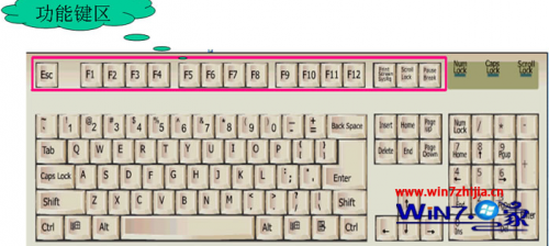 Windows 7旗舰版系统中键盘F1到F12快捷键的作用详解