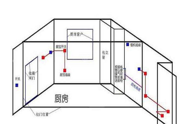 跟着大师学习装修材料用量的计算方法